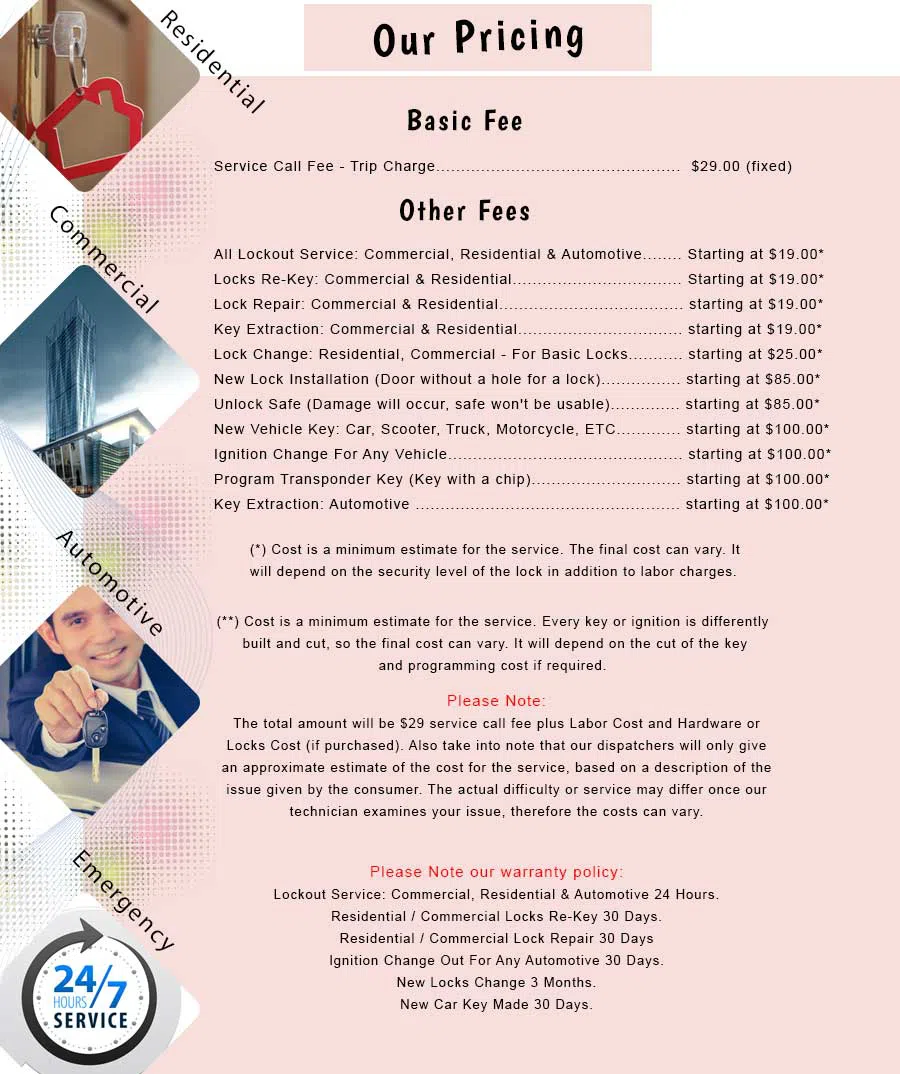 Richmond Hill NY Locksmith Store Richmond Hill, NY 347-389-0394